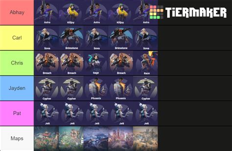 Valorant Pussy Tier List (Community Rankings) .
